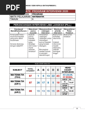 Template Pro Intervensi Matematik Thn 5 Pdf