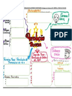 1 Mapa Mental 18 06 2021 Revolução Russa 9º Ano