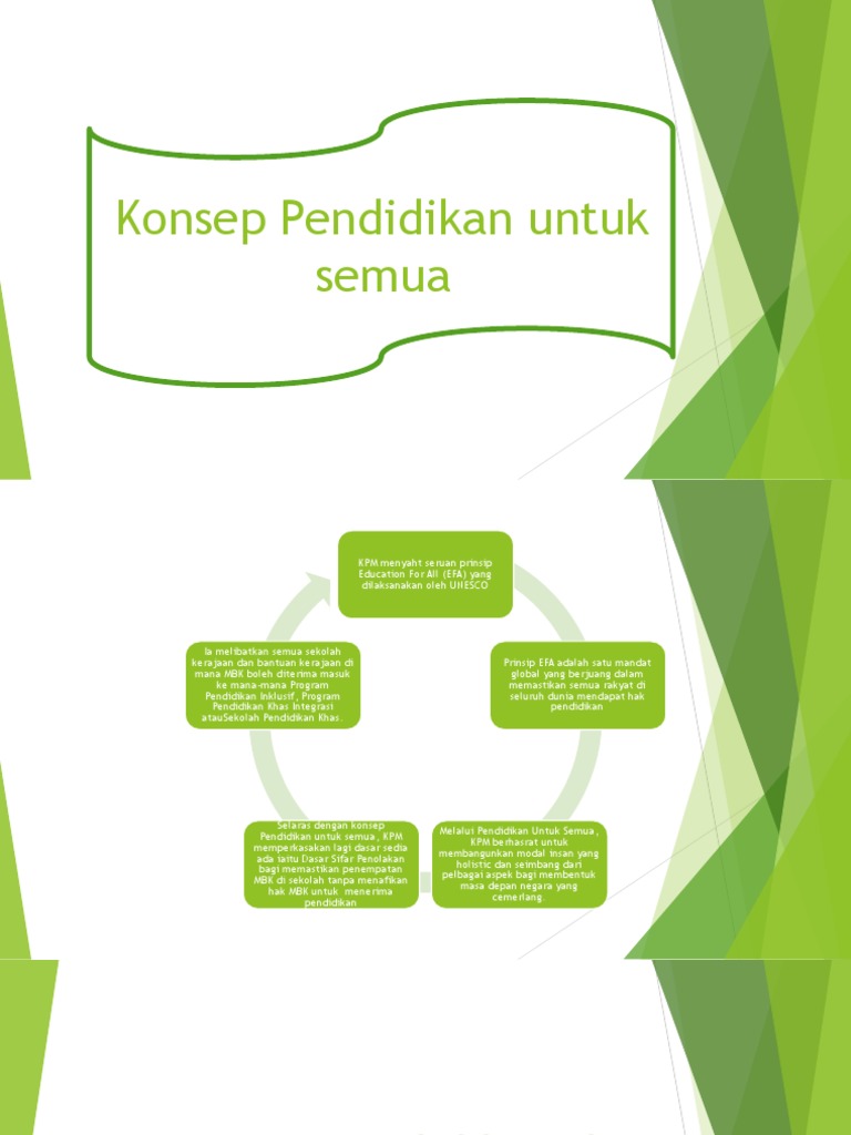 Konsep Pendidikan Untuk Semua Pdf