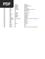Stock Exchange Codes Overview | PDF | Nasdaq | Service Industries