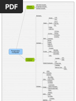 Download MindMap Pengenalan Komputer by Dedi Mukhlas SN52417471 doc pdf