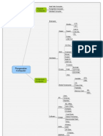 MindMap Pengenalan Komputer