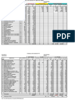 Planilla de avance de obra con detalle de items, presupuesto y avance físico financiero