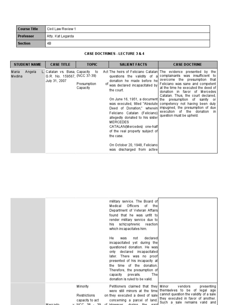 Case Doctrines - Lecture 3 and 4 - Final | PDF | Lawsuit | Complaint