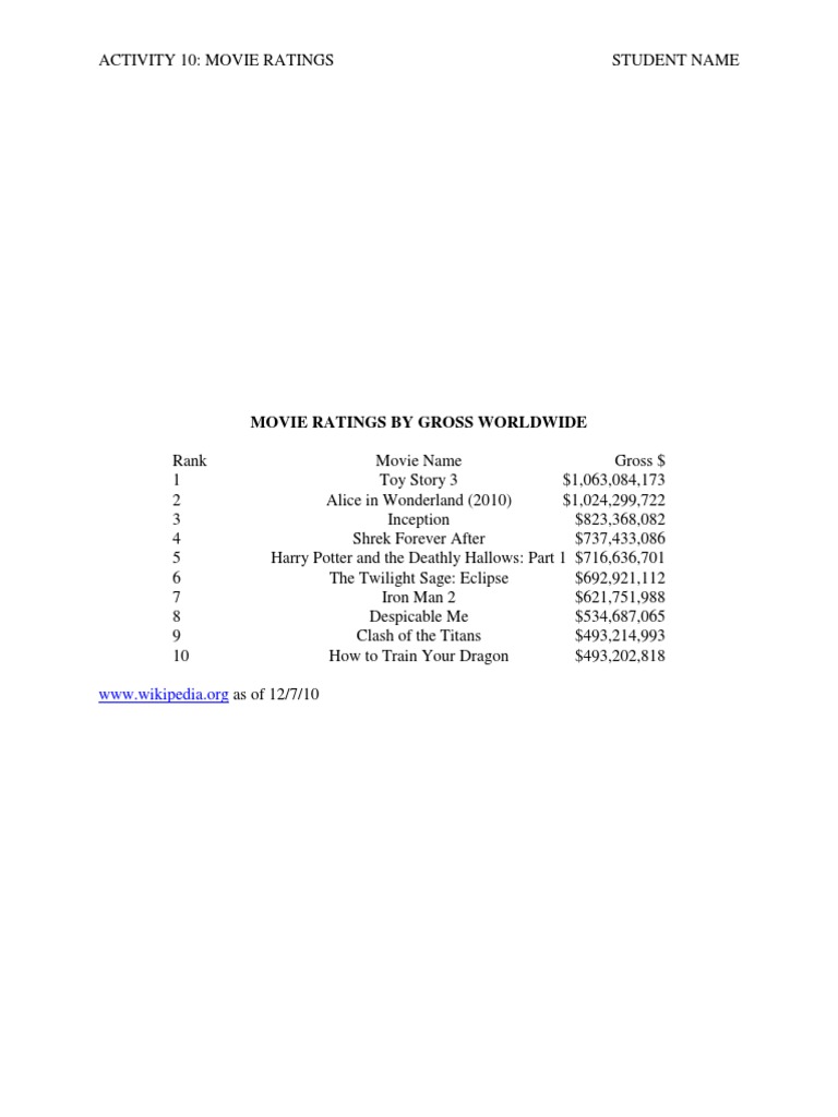 Movie Ratings by Gross Worldwide | PDF