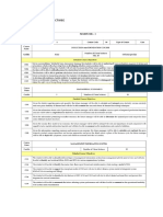 Course Objectives - Subjectwise Mba Syllabus - 2019