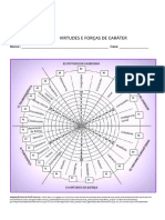 Círculo Da Virtude e Forças de Caráter