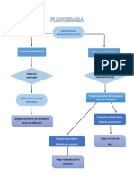 FLUJOGRAMA Procesos de Afiliacion