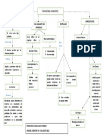 Mapa Conceptual