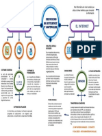 MapaConceptual Servicio de Internet y Sofwart