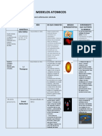 Modelos Atomicos 6