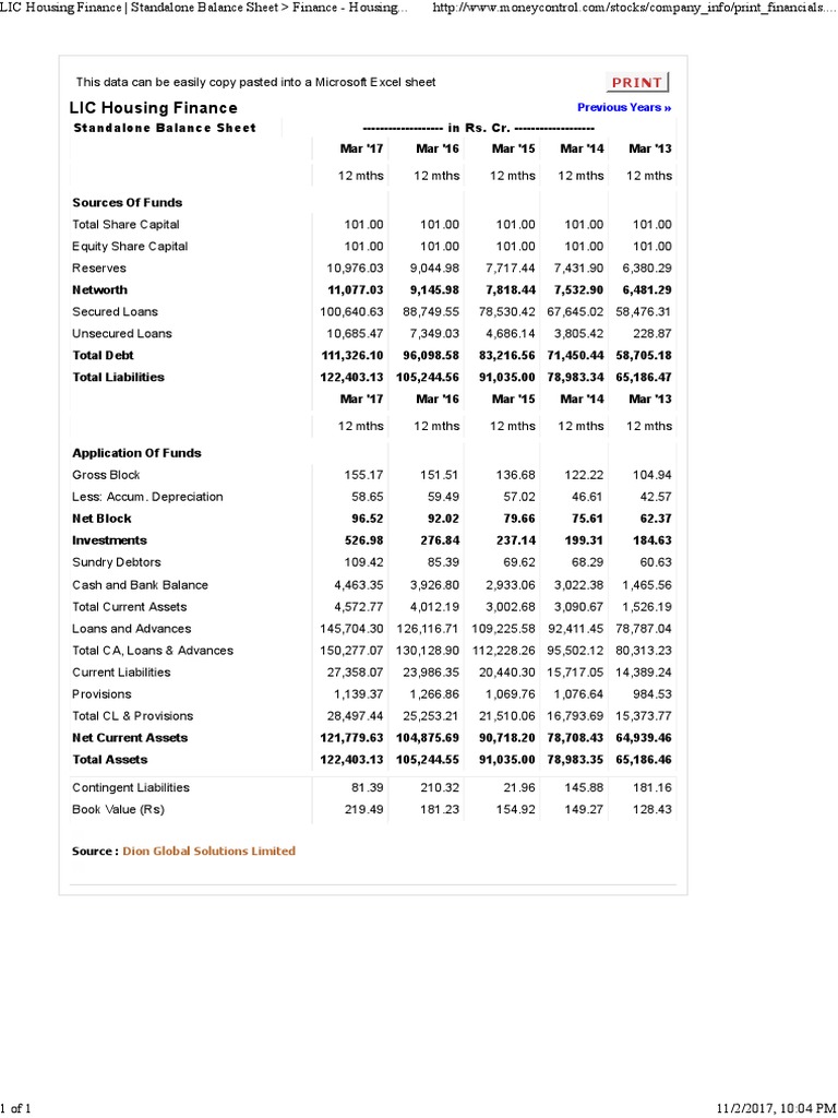 Balance Sheet of LIC Housing Finance PDF Balance Sheet Corporations