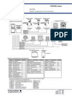 161-Gyro Yokogawa CMZ900 TechSpec Manual System and Accessoiries 1-3-2018