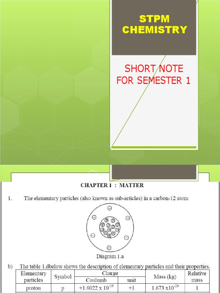 Short Notes For Sem 1 PDF | PDF