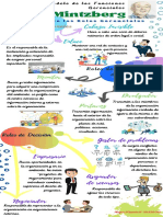 Infografia Desarrollo General