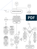 Mapa Conceptual - Actividad 2-2