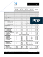 Roll-Up Door Approximate Weights