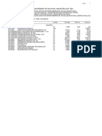 08.05 Lista de Cantidades de Equipos A Utilizar