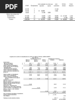 Tablas de Asignación de Costos