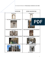 Key Differences Between Romanesque and Gothic Architecture