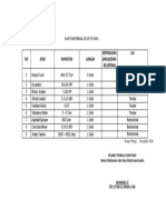 Daftar Peralatan Utama Ok