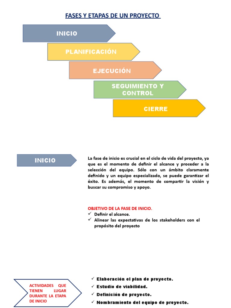 Fases Clave en Gestión de Proyectos | PDF | Planificación | Presupuesto