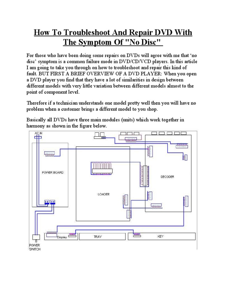 How To Troubleshoot and Repair DVD With The Symptom PDF Dvd