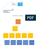 Mapa Mental Escuela Positivista