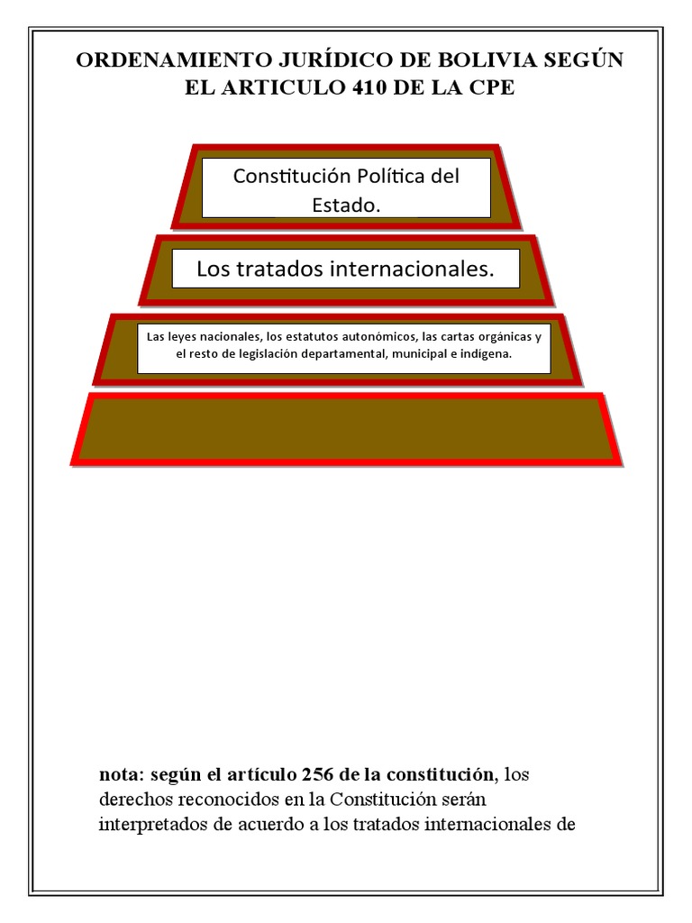 ordenamiento-jur-dico-de-bolivia-seg-n-el-articulo-410-de-la-cpe-pdf