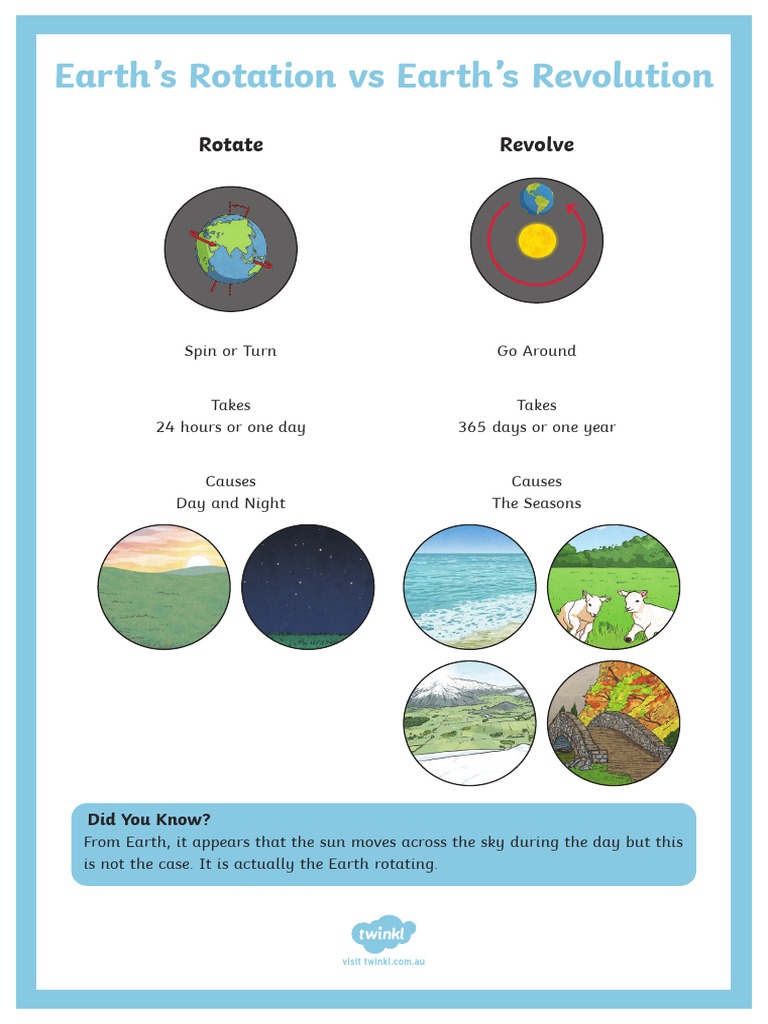 Rotation and Revolution of The Earth | PDF | Rotation | Night