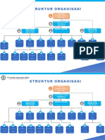 Struktur Organisasi: Bambang Irawan