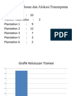 Grafik Kelulusan Trainee