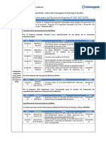 Informe Semanal de Actividades DSGN 19.08.2021 - Area - Proy