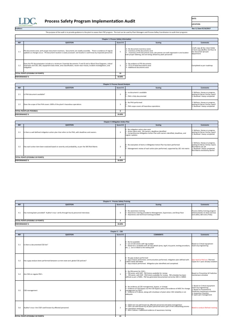 Self Assessment - PSI | PDF | Audit | Risk