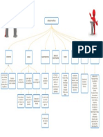 Mapa Conceptual Ciencias Politicas