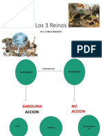 Linea Del Tiempo - Teoria Social