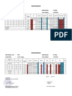 Program Semester