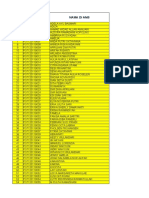 Data Perbaikan Mahasiswa Angkatan 2019