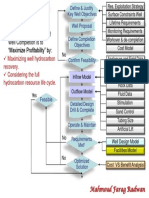 Well Completion Design Process 