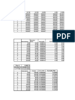 Flow Rate and Pressure Drop Analysis