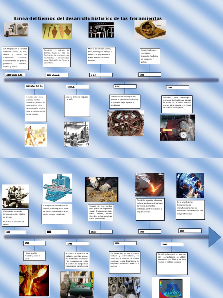 vocational definition us history