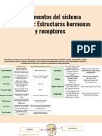 Fundamentos Del Sistema Endocrino: Estructuras Hormonas y Receptores