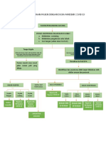 Pedoman Revisi 05 Alur Pasien Di Era Covid 2