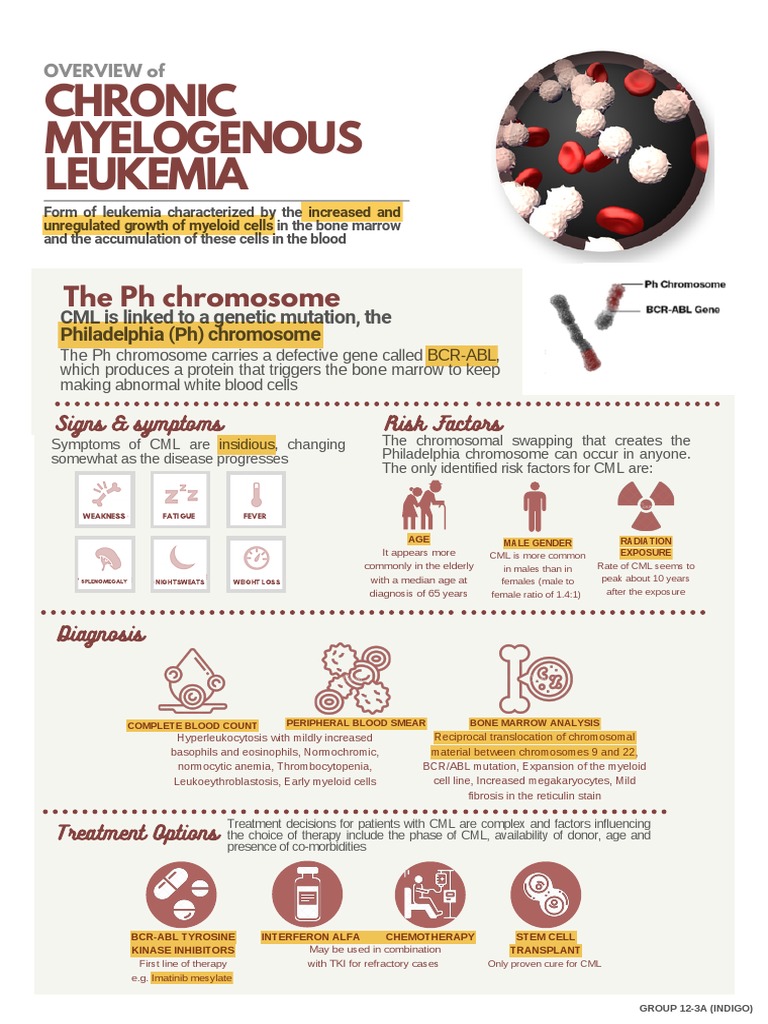Hema Infographic PDF Diseases And Disorders Clinical Medicine