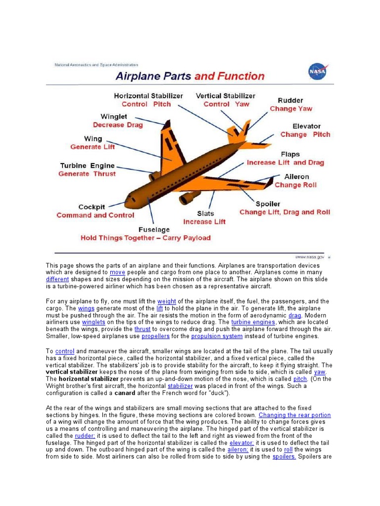 This page shows the parts of an airplane and their functions
