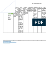 Nursing Care Plan for Fluid Volume Excess