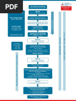 MR. SOPA Steps in Neonatal Resuscitation | PDF | Breathing ...