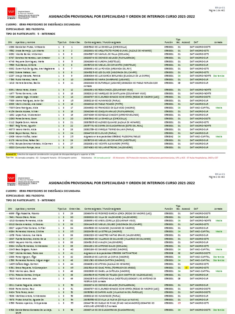 rh09 1918 2122 Sec Prov Adjudicacion Funcionarios Aspirantes A Interinida |  PDF | Literatura española | Escritores españoles