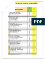 Promedios Finales Salon R Signos Vitales