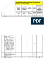 2017-18 Guidance Value For The Immovable Properties Coming Under The Jurisdiction of Bidarahalli-1 Sub-Register Office